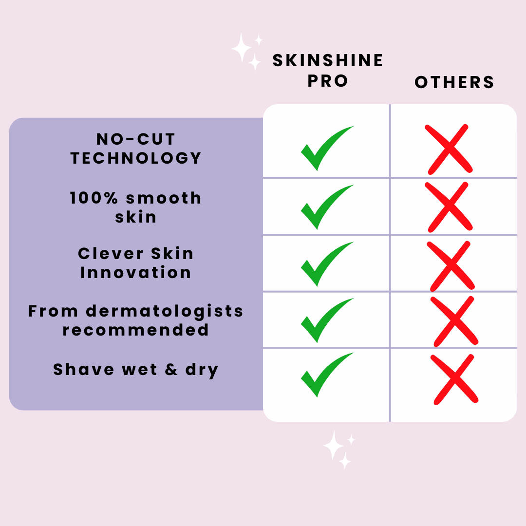 SkinShine™ Pro - Nano Shaver