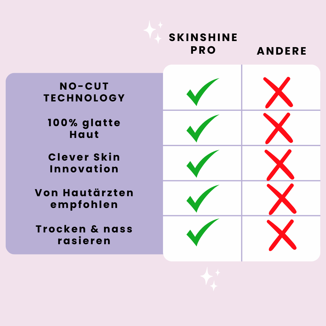 SkinShine™ Pro - Nanorasierer