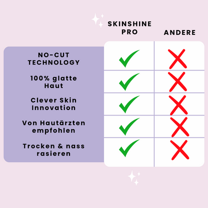 SkinShine™ Pro - nano rasoio